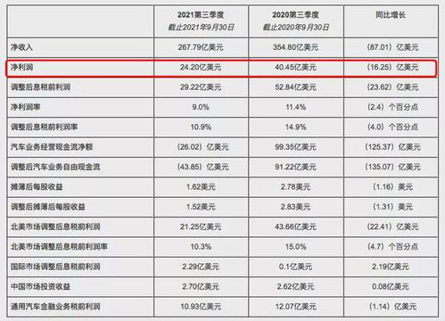 通用汽车净收入多少 通用汽车净收入多少