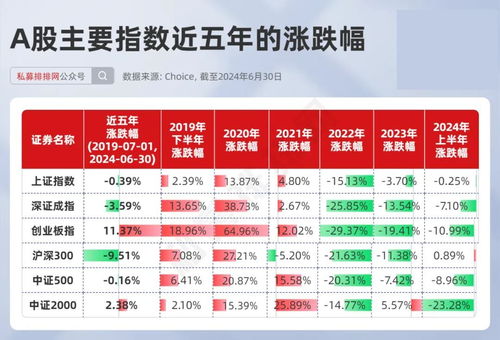 港湾汽车投资多少股票 港湾汽车投资多少股票