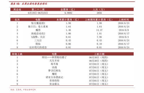 汽车翻译费用多少钱 汽车翻译费用多少钱