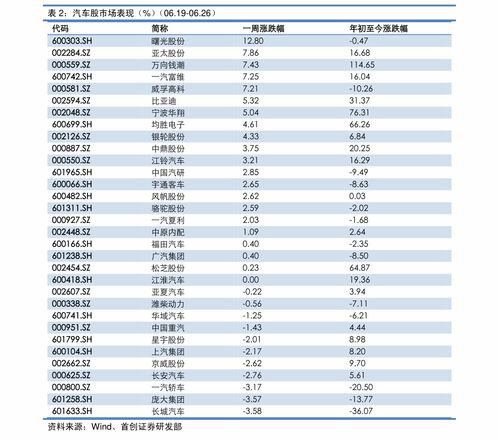 汽车翻译费用多少钱 汽车翻译费用多少钱