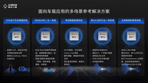智能汽车用多少芯片的 智能汽车用多少芯片的
