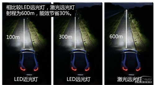 汽车激光灯亮度多少 汽车激光灯亮度多少