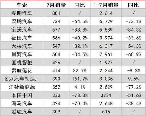 汽车出纳岗位工资多少 汽车出纳岗位工资多少