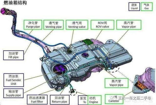 汽车油箱一升多少斤重 汽车油箱一升多少斤重