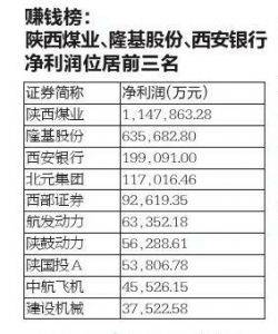 陕西汽车回收工资多少 陕西汽车回收工资多少