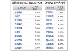 福田汽车有多少基金持仓 福田汽车有多少基金持仓