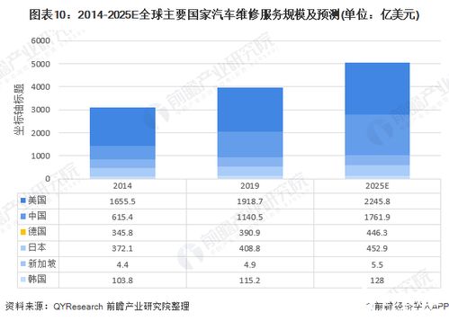 现在全球汽车保有量多少