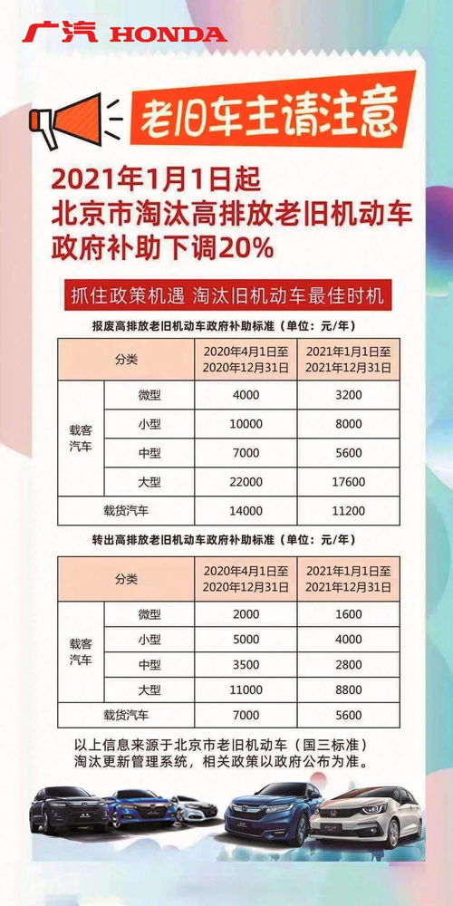 报废汽车政府补助多少