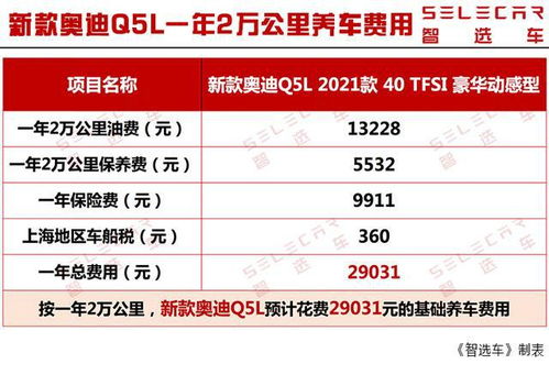 汽车保养费用一年多少 汽车保养费用一年多少