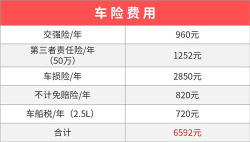 汽车保养费用一年多少 汽车保养费用一年多少