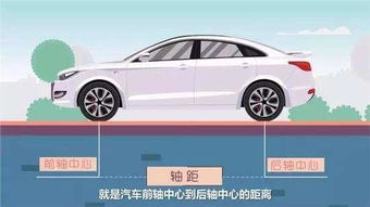 汽车轴距多少 汽车轴距多少