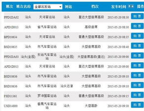 汕头到广州汽车油耗多少 汕头到广州汽车油耗多少
