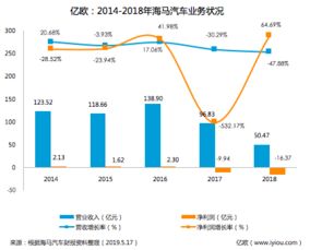 汽车的利润是多少 汽车的利润是多少