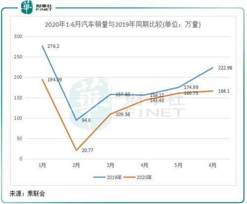 汽车的利润是多少 汽车的利润是多少