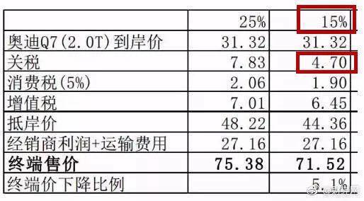 汽车税大约多少 汽车税大约多少