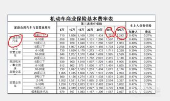 一年汽车保险费多少 一年汽车保险费多少