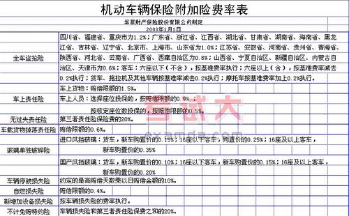一年汽车保险费多少 一年汽车保险费多少
