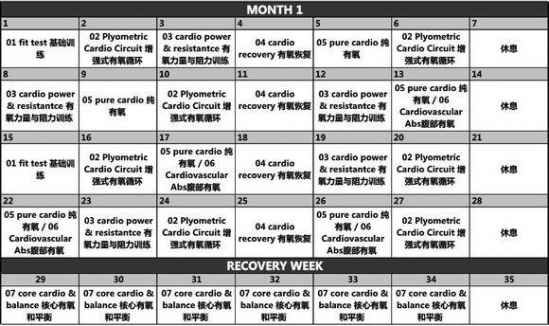 汽车能消耗多少大卡能量