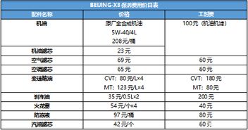 汽车的成本是多少 汽车的成本是多少