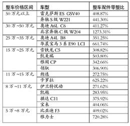 汽车的成本是多少 汽车的成本是多少