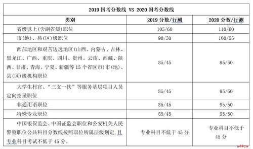 顺义汽车陪练员费用多少 顺义汽车陪练员费用多少