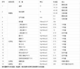 汽车甲醛多少算超标 汽车甲醛多少算超标