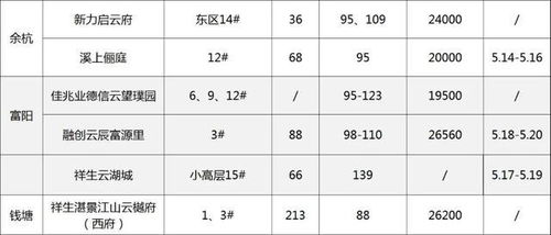 长兴汽车到杭州多少钱 长兴汽车到杭州多少钱