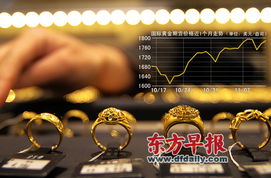 金饰一夜涨17元每克高达953元 金饰一夜涨17元每克高达953元
