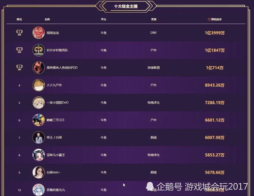 169名主播累计查补收入8.99亿