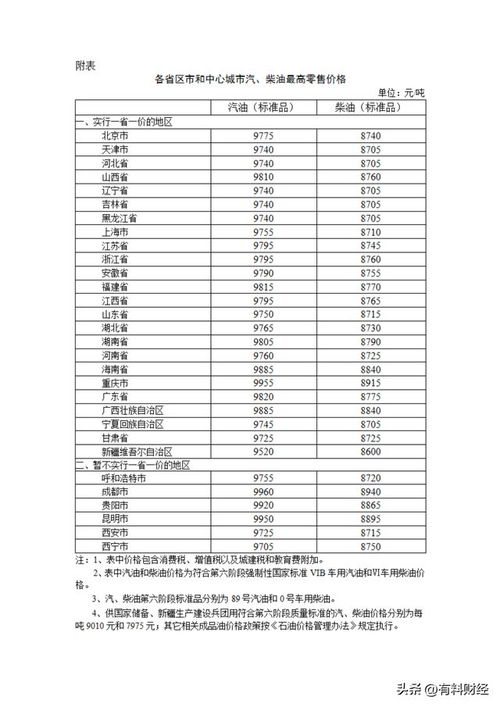 汽车油价多少钱 汽车油价多少钱