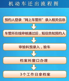 深圳汽车迁出费用多少 深圳汽车迁出费用多少