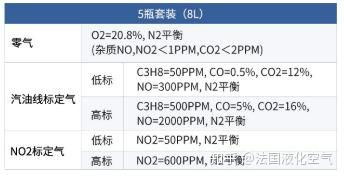 汽车尾气检测标准值多少 汽车尾气检测标准值多少