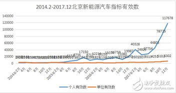 北京新能源汽车配额多少 北京新能源汽车配额多少