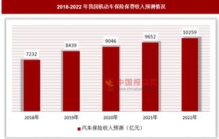 汽车保险能抵多少费用 汽车保险能抵多少费用