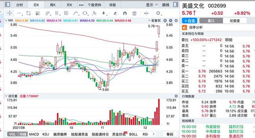 汽车股票最大股价是多少 汽车股票最大股价是多少