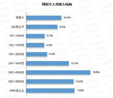 德国汽车平均工资多少 德国汽车平均工资多少