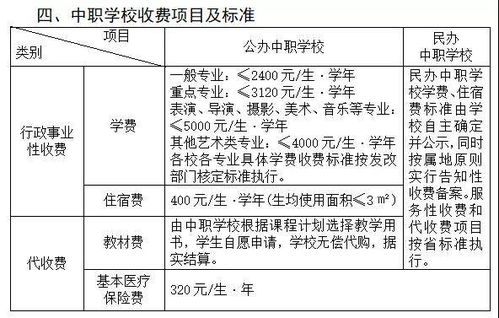 湖北黄石学汽车学费多少