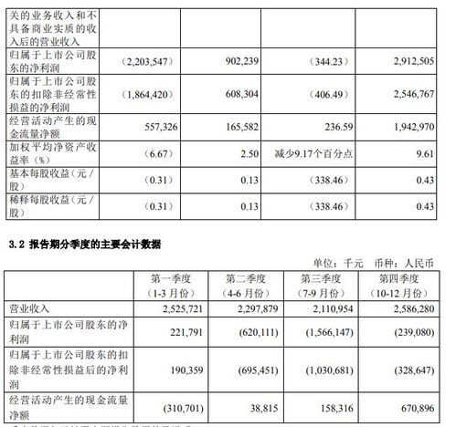 合众汽车股份比例多少 合众汽车股份比例多少