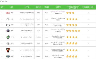 法国汽车健康指数是多少
