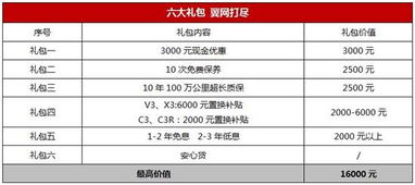汽车购物津贴多少合适 汽车购物津贴多少合适