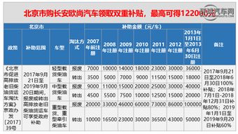 汽车购物津贴多少合适 汽车购物津贴多少合适