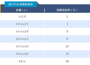 汽车租车税率是多少 汽车租车税率是多少