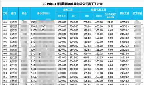 销售汽车能发多少工资呢 销售汽车能发多少工资呢