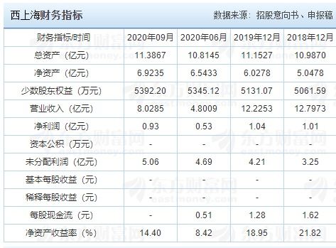 销售汽车能发多少工资呢 销售汽车能发多少工资呢