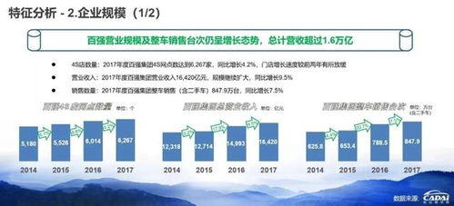 销售汽车能发多少工资呢 销售汽车能发多少工资呢