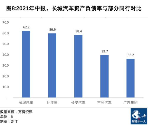 汽车缺货率控制在多少 汽车缺货率控制在多少