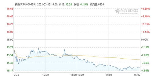 长安汽车的股价多少合理 长安汽车的股价多少合理