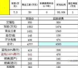 汽车 保险 多少钱 汽车 保险 多少钱