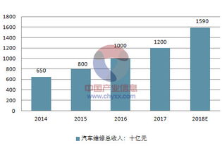 汽车机修工资多少