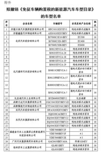 现在汽车购置税多少 现在汽车购置税多少